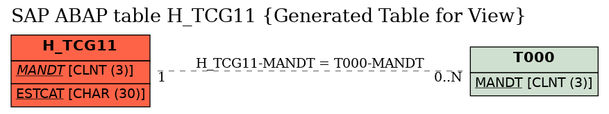 E-R Diagram for table H_TCG11 (Generated Table for View)