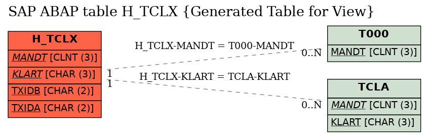E-R Diagram for table H_TCLX (Generated Table for View)