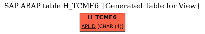 E-R Diagram for table H_TCMF6 (Generated Table for View)