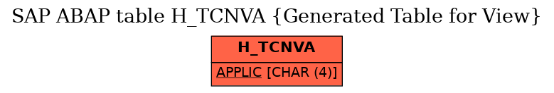 E-R Diagram for table H_TCNVA (Generated Table for View)