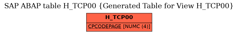 E-R Diagram for table H_TCP00 (Generated Table for View H_TCP00)