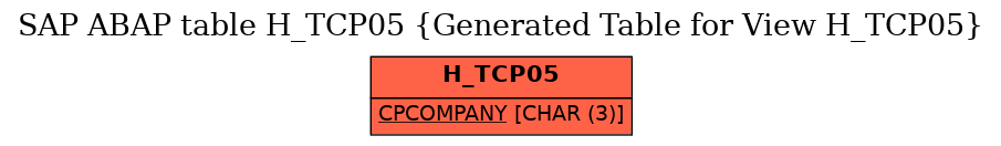 E-R Diagram for table H_TCP05 (Generated Table for View H_TCP05)