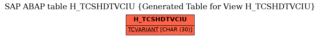 E-R Diagram for table H_TCSHDTVCIU (Generated Table for View H_TCSHDTVCIU)