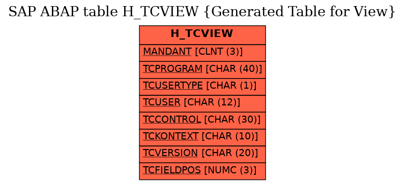 E-R Diagram for table H_TCVIEW (Generated Table for View)