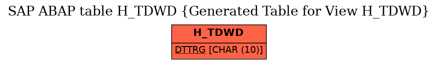 E-R Diagram for table H_TDWD (Generated Table for View H_TDWD)