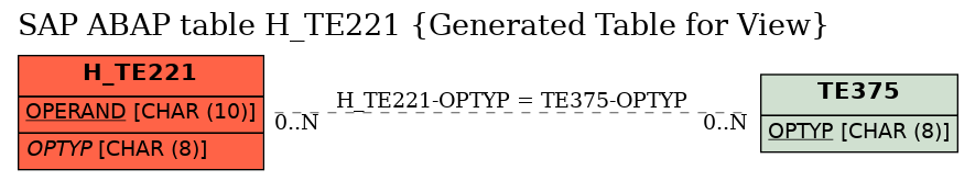 E-R Diagram for table H_TE221 (Generated Table for View)