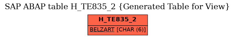 E-R Diagram for table H_TE835_2 (Generated Table for View)