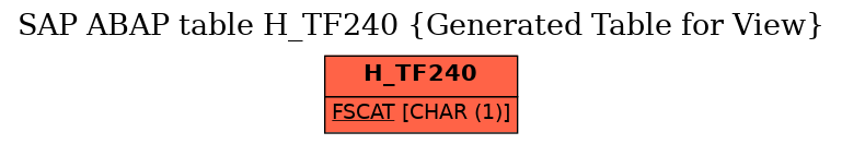 E-R Diagram for table H_TF240 (Generated Table for View)