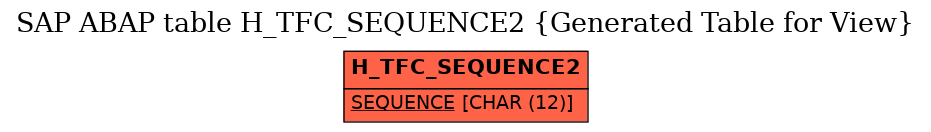 E-R Diagram for table H_TFC_SEQUENCE2 (Generated Table for View)