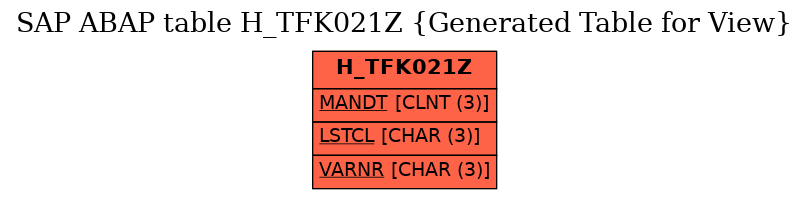 E-R Diagram for table H_TFK021Z (Generated Table for View)