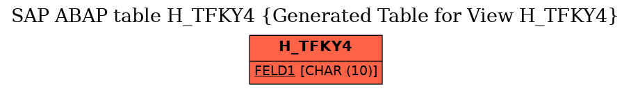 E-R Diagram for table H_TFKY4 (Generated Table for View H_TFKY4)