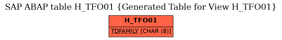 E-R Diagram for table H_TFO01 (Generated Table for View H_TFO01)