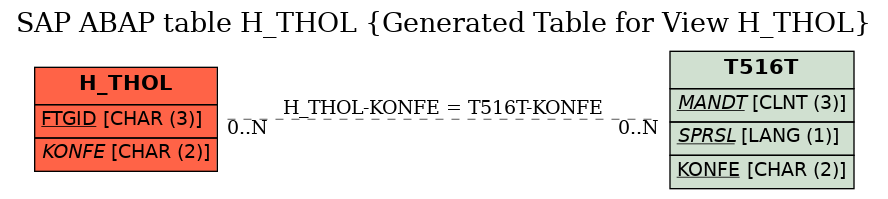 E-R Diagram for table H_THOL (Generated Table for View H_THOL)