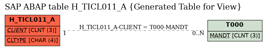 E-R Diagram for table H_TICL011_A (Generated Table for View)