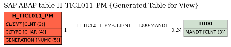 E-R Diagram for table H_TICL011_PM (Generated Table for View)