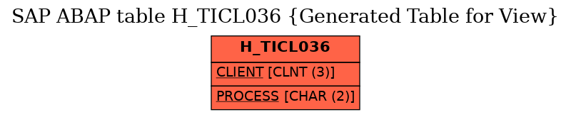E-R Diagram for table H_TICL036 (Generated Table for View)