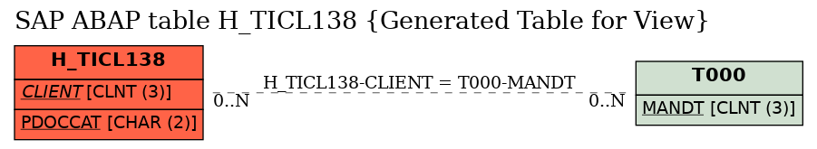 E-R Diagram for table H_TICL138 (Generated Table for View)