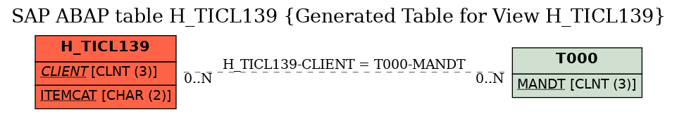 E-R Diagram for table H_TICL139 (Generated Table for View H_TICL139)