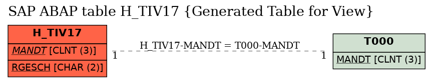 E-R Diagram for table H_TIV17 (Generated Table for View)