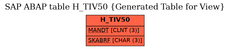 E-R Diagram for table H_TIV50 (Generated Table for View)