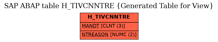 E-R Diagram for table H_TIVCNNTRE (Generated Table for View)