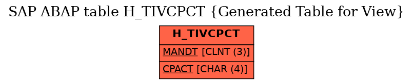E-R Diagram for table H_TIVCPCT (Generated Table for View)