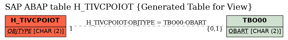 E-R Diagram for table H_TIVCPOIOT (Generated Table for View)