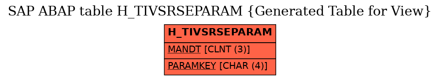 E-R Diagram for table H_TIVSRSEPARAM (Generated Table for View)