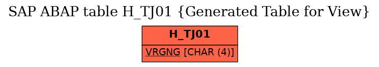 E-R Diagram for table H_TJ01 (Generated Table for View)