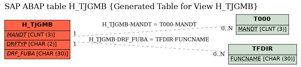 E-R Diagram for table H_TJGMB (Generated Table for View H_TJGMB)