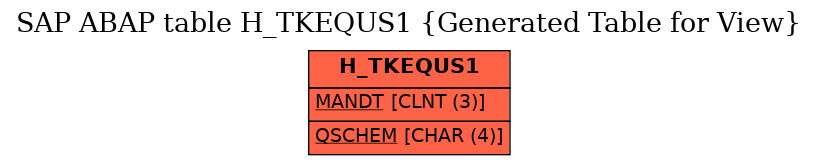 E-R Diagram for table H_TKEQUS1 (Generated Table for View)