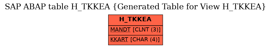 E-R Diagram for table H_TKKEA (Generated Table for View H_TKKEA)