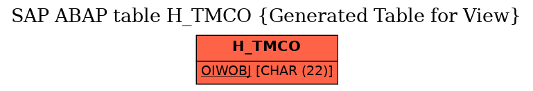 E-R Diagram for table H_TMCO (Generated Table for View)
