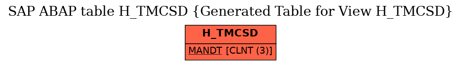 E-R Diagram for table H_TMCSD (Generated Table for View H_TMCSD)