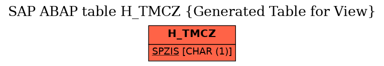 E-R Diagram for table H_TMCZ (Generated Table for View)