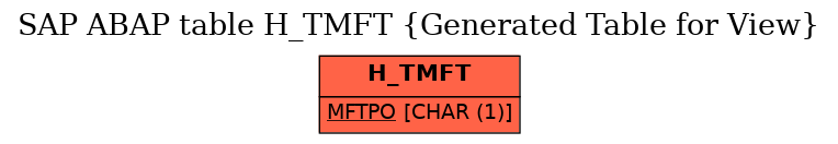 E-R Diagram for table H_TMFT (Generated Table for View)
