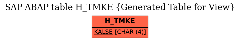 E-R Diagram for table H_TMKE (Generated Table for View)