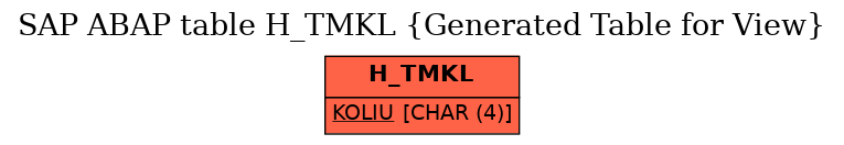 E-R Diagram for table H_TMKL (Generated Table for View)
