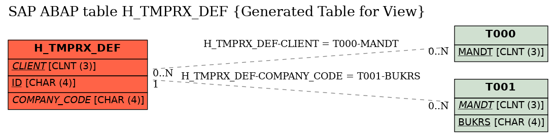 E-R Diagram for table H_TMPRX_DEF (Generated Table for View)