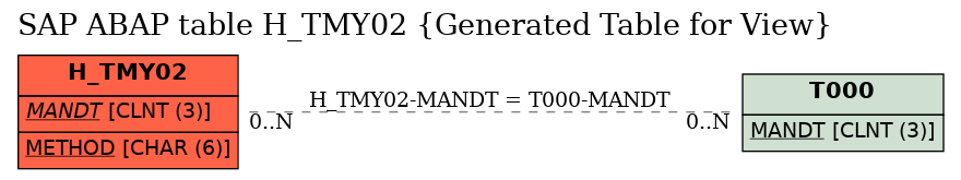 E-R Diagram for table H_TMY02 (Generated Table for View)