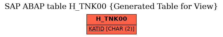 E-R Diagram for table H_TNK00 (Generated Table for View)