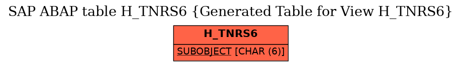 E-R Diagram for table H_TNRS6 (Generated Table for View H_TNRS6)
