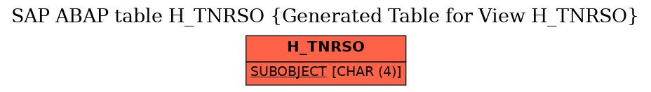 E-R Diagram for table H_TNRSO (Generated Table for View H_TNRSO)