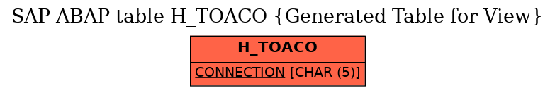 E-R Diagram for table H_TOACO (Generated Table for View)