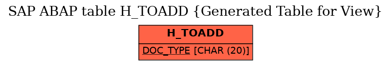 E-R Diagram for table H_TOADD (Generated Table for View)