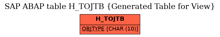 E-R Diagram for table H_TOJTB (Generated Table for View)