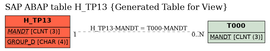 E-R Diagram for table H_TP13 (Generated Table for View)