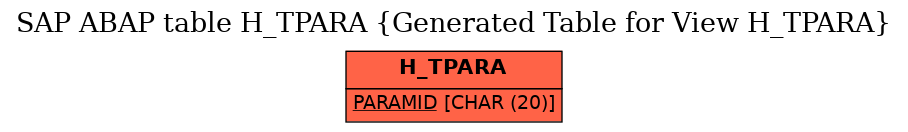 E-R Diagram for table H_TPARA (Generated Table for View H_TPARA)