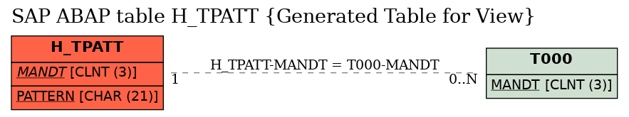 E-R Diagram for table H_TPATT (Generated Table for View)