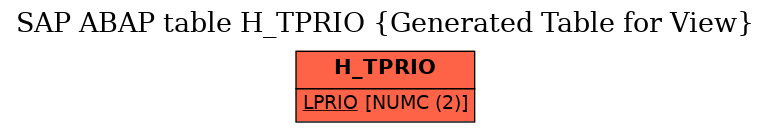 E-R Diagram for table H_TPRIO (Generated Table for View)